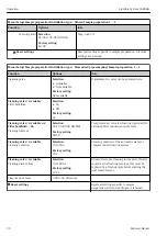 Предварительный просмотр 90 страницы Endress+Hauser Liquiline System CA80HA Operating Instructions Manual