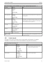 Предварительный просмотр 91 страницы Endress+Hauser Liquiline System CA80HA Operating Instructions Manual