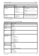 Предварительный просмотр 107 страницы Endress+Hauser Liquiline System CA80HA Operating Instructions Manual