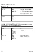 Предварительный просмотр 110 страницы Endress+Hauser Liquiline System CA80HA Operating Instructions Manual