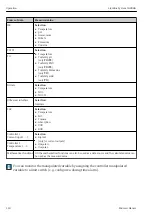 Предварительный просмотр 118 страницы Endress+Hauser Liquiline System CA80HA Operating Instructions Manual