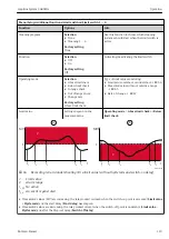 Предварительный просмотр 119 страницы Endress+Hauser Liquiline System CA80HA Operating Instructions Manual