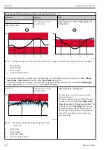 Предварительный просмотр 120 страницы Endress+Hauser Liquiline System CA80HA Operating Instructions Manual