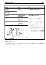 Предварительный просмотр 121 страницы Endress+Hauser Liquiline System CA80HA Operating Instructions Manual