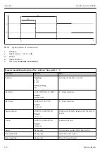 Предварительный просмотр 122 страницы Endress+Hauser Liquiline System CA80HA Operating Instructions Manual