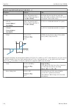 Предварительный просмотр 134 страницы Endress+Hauser Liquiline System CA80HA Operating Instructions Manual