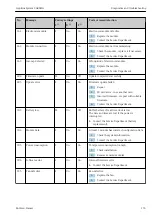 Предварительный просмотр 155 страницы Endress+Hauser Liquiline System CA80HA Operating Instructions Manual