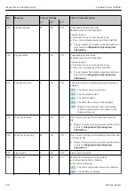 Предварительный просмотр 160 страницы Endress+Hauser Liquiline System CA80HA Operating Instructions Manual