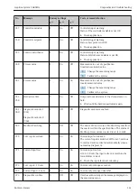 Предварительный просмотр 161 страницы Endress+Hauser Liquiline System CA80HA Operating Instructions Manual