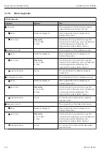 Предварительный просмотр 164 страницы Endress+Hauser Liquiline System CA80HA Operating Instructions Manual