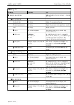 Предварительный просмотр 167 страницы Endress+Hauser Liquiline System CA80HA Operating Instructions Manual