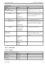 Предварительный просмотр 173 страницы Endress+Hauser Liquiline System CA80HA Operating Instructions Manual