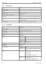 Предварительный просмотр 202 страницы Endress+Hauser Liquiline System CA80HA Operating Instructions Manual