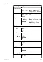 Предварительный просмотр 69 страницы Endress+Hauser Liquiline System CA80NO Operating Instructions Manual