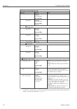 Предварительный просмотр 70 страницы Endress+Hauser Liquiline System CA80NO Operating Instructions Manual