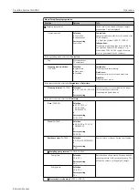 Предварительный просмотр 73 страницы Endress+Hauser Liquiline System CA80NO Operating Instructions Manual