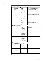 Предварительный просмотр 74 страницы Endress+Hauser Liquiline System CA80NO Operating Instructions Manual