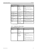 Предварительный просмотр 83 страницы Endress+Hauser Liquiline System CA80NO Operating Instructions Manual