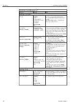 Предварительный просмотр 84 страницы Endress+Hauser Liquiline System CA80NO Operating Instructions Manual