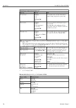 Предварительный просмотр 86 страницы Endress+Hauser Liquiline System CA80NO Operating Instructions Manual