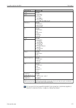 Предварительный просмотр 95 страницы Endress+Hauser Liquiline System CA80NO Operating Instructions Manual