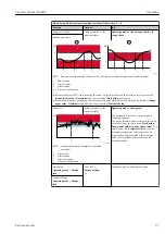 Предварительный просмотр 97 страницы Endress+Hauser Liquiline System CA80NO Operating Instructions Manual