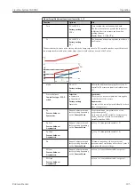 Предварительный просмотр 105 страницы Endress+Hauser Liquiline System CA80NO Operating Instructions Manual