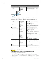 Предварительный просмотр 106 страницы Endress+Hauser Liquiline System CA80NO Operating Instructions Manual