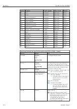 Предварительный просмотр 114 страницы Endress+Hauser Liquiline System CA80NO Operating Instructions Manual