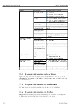 Предварительный просмотр 118 страницы Endress+Hauser Liquiline System CA80NO Operating Instructions Manual