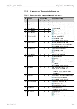 Предварительный просмотр 121 страницы Endress+Hauser Liquiline System CA80NO Operating Instructions Manual