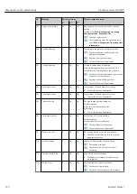 Предварительный просмотр 122 страницы Endress+Hauser Liquiline System CA80NO Operating Instructions Manual