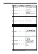 Предварительный просмотр 123 страницы Endress+Hauser Liquiline System CA80NO Operating Instructions Manual