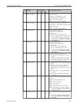 Предварительный просмотр 125 страницы Endress+Hauser Liquiline System CA80NO Operating Instructions Manual