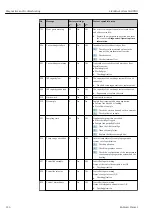 Предварительный просмотр 126 страницы Endress+Hauser Liquiline System CA80NO Operating Instructions Manual