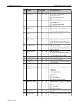 Предварительный просмотр 127 страницы Endress+Hauser Liquiline System CA80NO Operating Instructions Manual