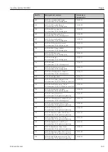 Предварительный просмотр 149 страницы Endress+Hauser Liquiline System CA80NO Operating Instructions Manual