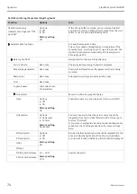 Preview for 74 page of Endress+Hauser Liquiline System CA80PH Operating Instructions Manual