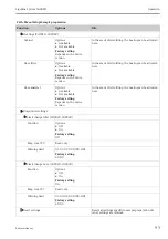 Preview for 93 page of Endress+Hauser Liquiline System CA80PH Operating Instructions Manual