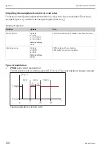 Preview for 108 page of Endress+Hauser Liquiline System CA80PH Operating Instructions Manual