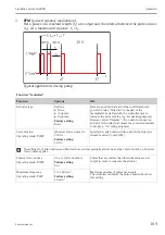 Preview for 109 page of Endress+Hauser Liquiline System CA80PH Operating Instructions Manual