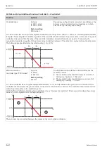 Preview for 122 page of Endress+Hauser Liquiline System CA80PH Operating Instructions Manual