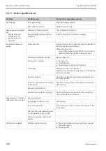 Preview for 140 page of Endress+Hauser Liquiline System CA80PH Operating Instructions Manual