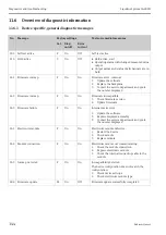 Preview for 144 page of Endress+Hauser Liquiline System CA80PH Operating Instructions Manual