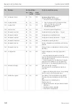 Preview for 148 page of Endress+Hauser Liquiline System CA80PH Operating Instructions Manual