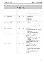 Preview for 149 page of Endress+Hauser Liquiline System CA80PH Operating Instructions Manual