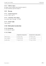 Preview for 201 page of Endress+Hauser Liquiline System CA80PH Operating Instructions Manual