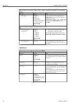 Предварительный просмотр 52 страницы Endress+Hauser Liquiline System CA80TN Operating Instructions Manual