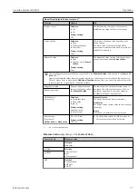 Предварительный просмотр 77 страницы Endress+Hauser Liquiline System CA80TN Operating Instructions Manual