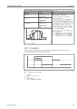 Предварительный просмотр 89 страницы Endress+Hauser Liquiline System CA80TN Operating Instructions Manual